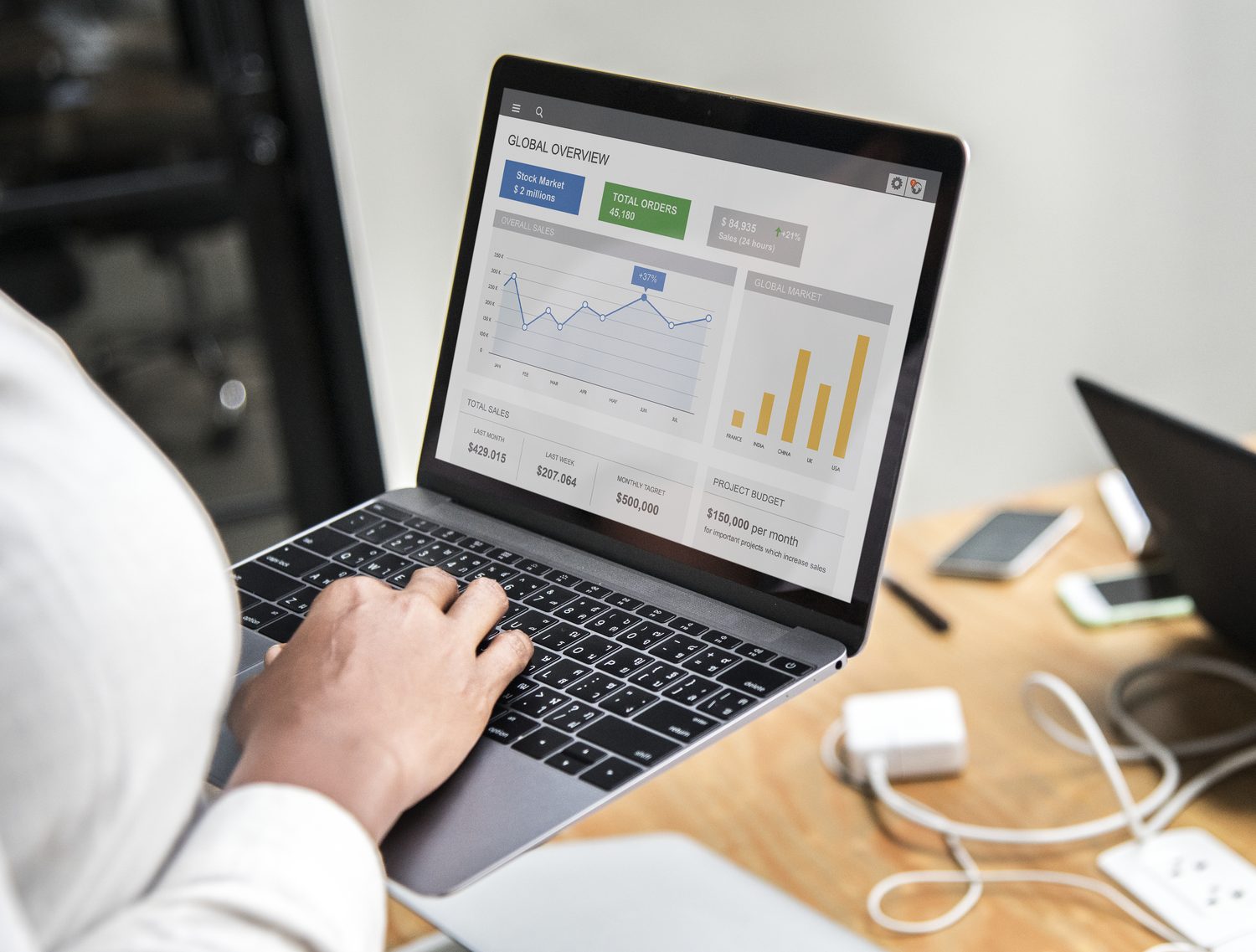 Digital marketing project